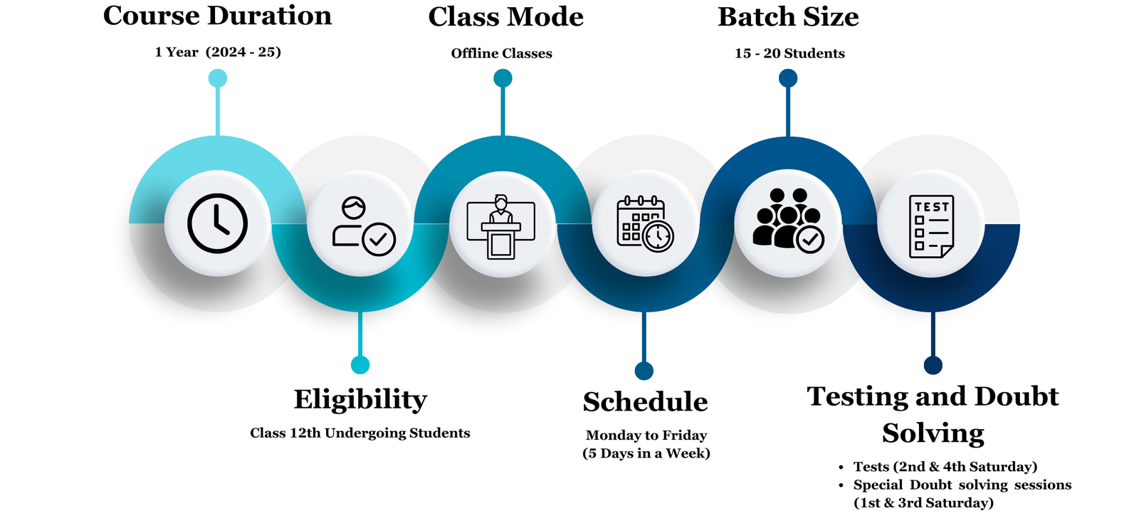  Best NEET coaching for class 12 in Laxmi Nagar