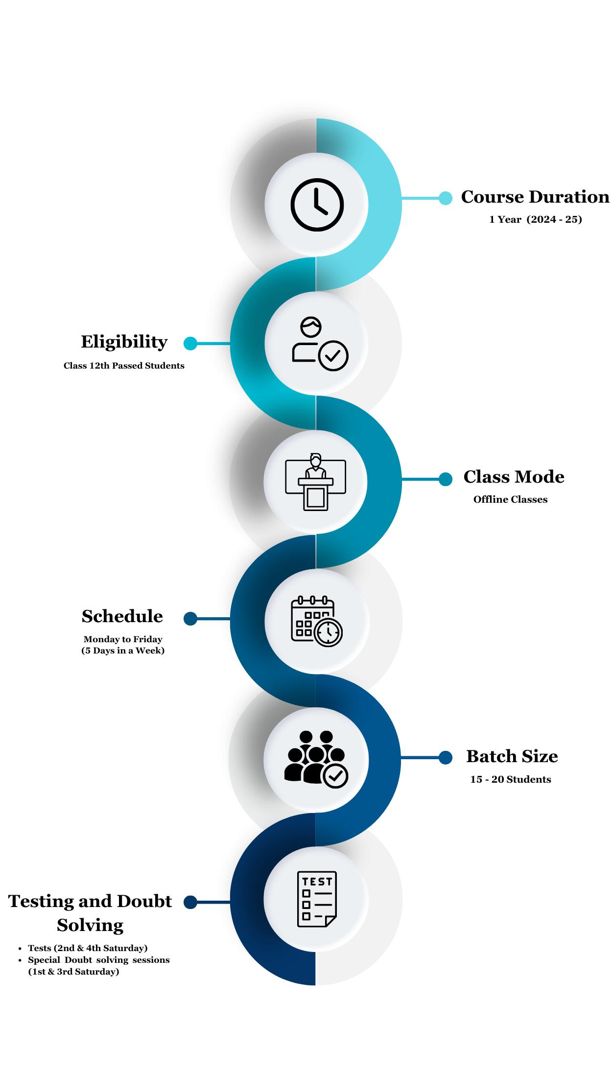 NEET coaching for 12th pass students